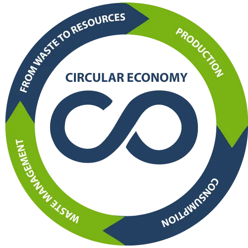 economie_circulaire