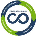 economie_circulaire